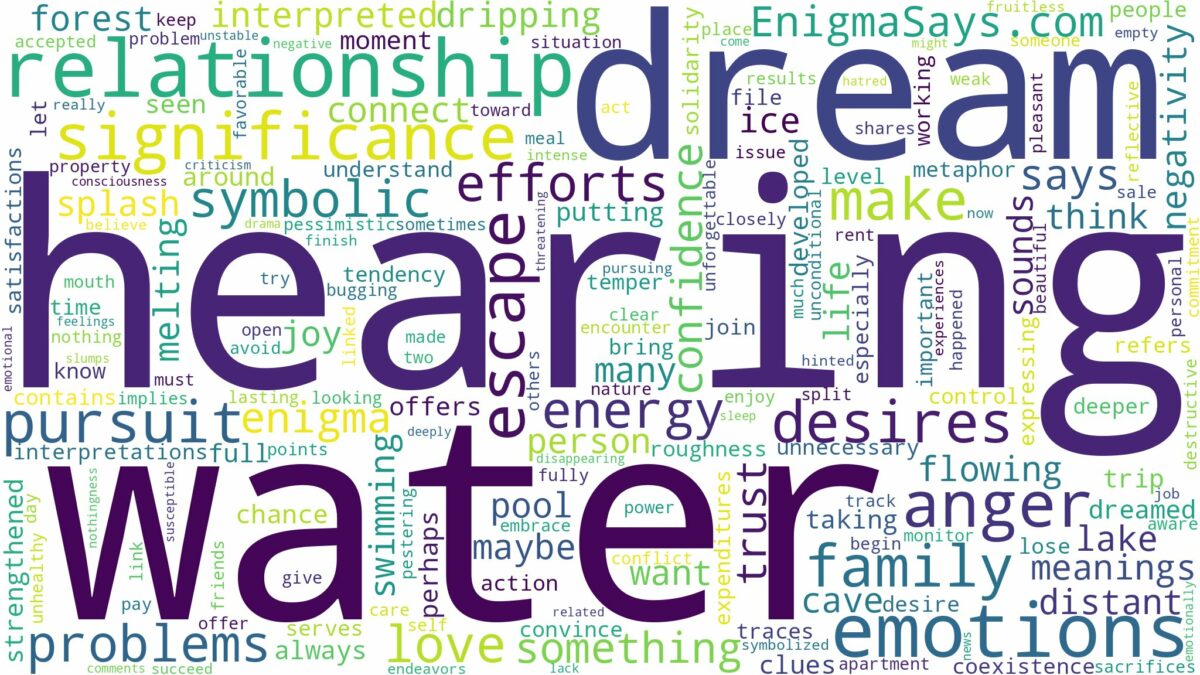 dream of hearing water and related dreams with their meanings in a word cloud