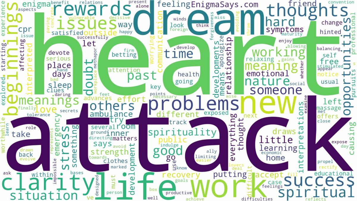 dream about heart attack and related dreams with their meanings in a word cloud