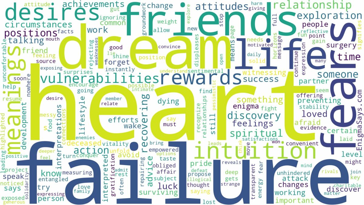 dream about heart failure and related dreams with their meanings in a word cloud