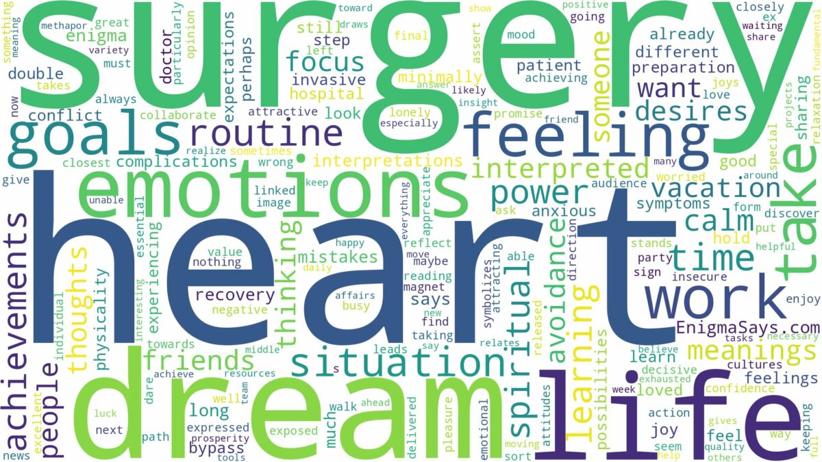 dream about heart surgery and related dreams with their meanings in a word cloud