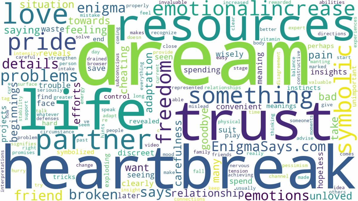 dream about heartbreak and related dreams with their meanings in a word cloud