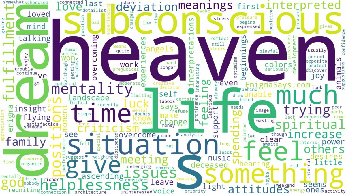 dream about heaven and related dreams with their meanings in a word cloud