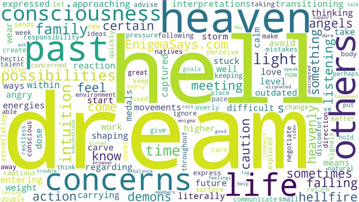 dream about heaven and hell and related dreams with their meanings in a word cloud