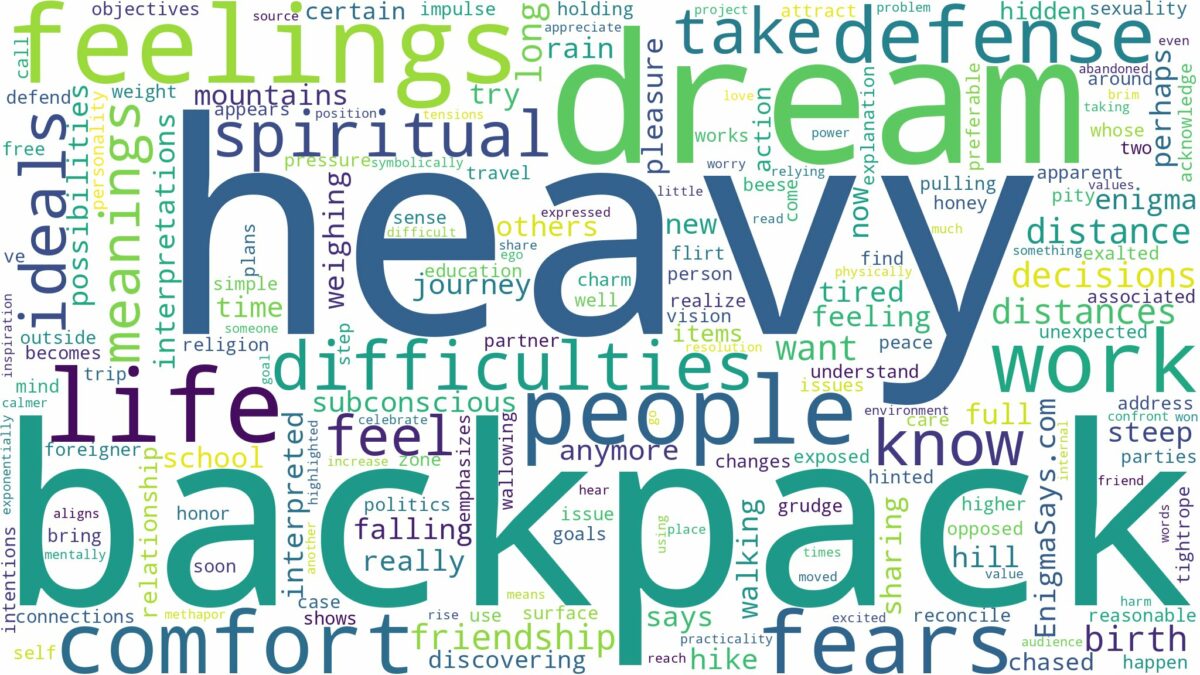 dream about heavy backpack and related dreams with their meanings in a word cloud