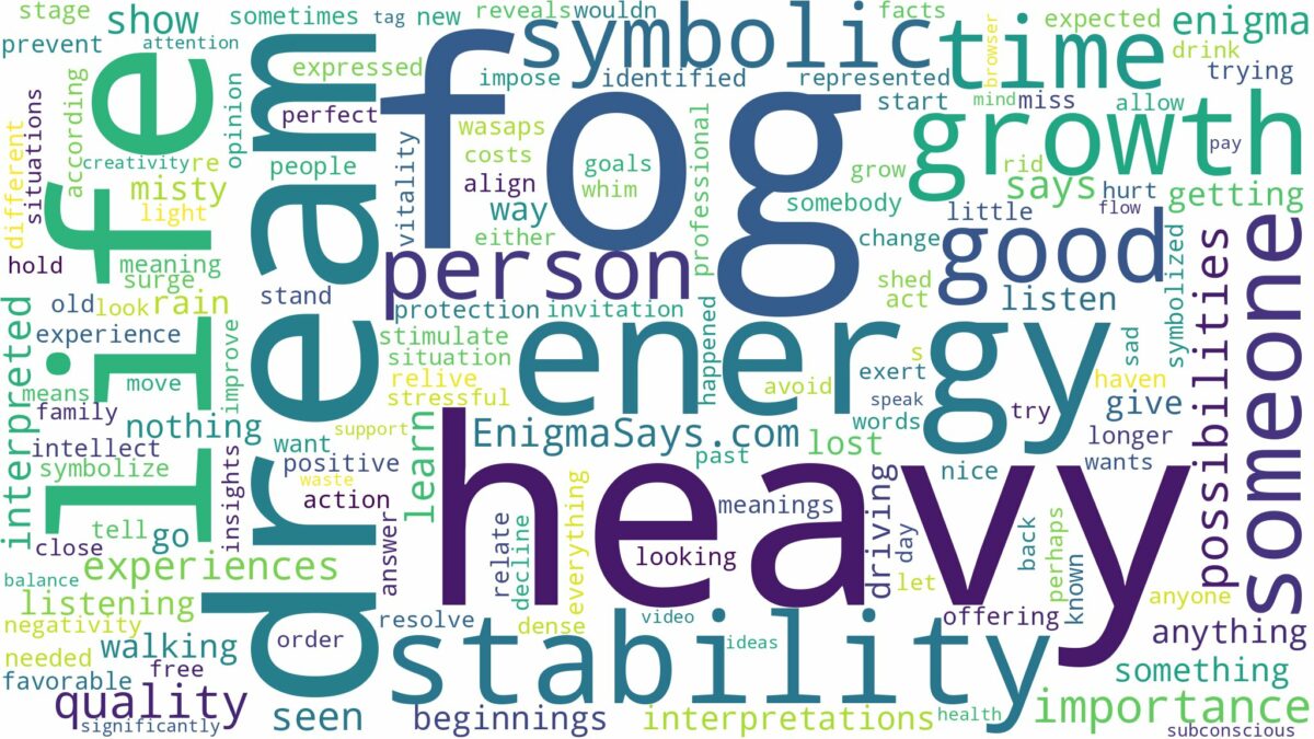 dream about heavy fog and related dreams with their meanings in a word cloud