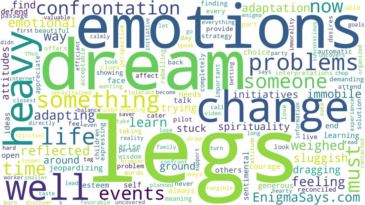 dream about heavy legs and related dreams with their meanings in a word cloud