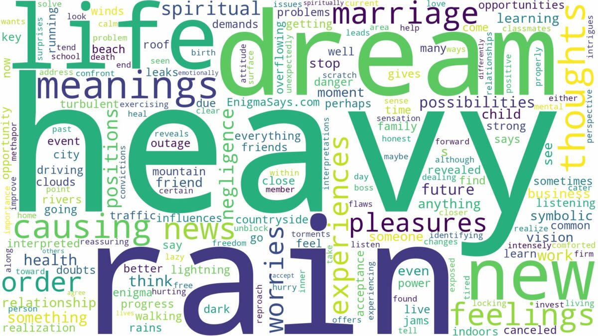 dream about heavy rain and related dreams with their meanings in a word cloud