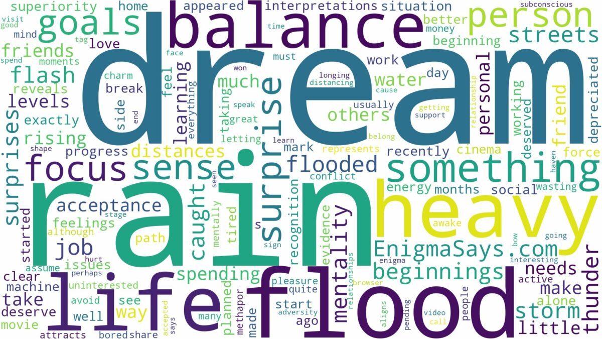 dream about heavy rain and flood and related dreams with their meanings in a word cloud