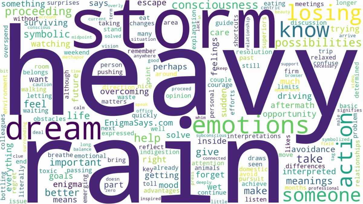 dream about heavy rain storm and related dreams with their meanings in a word cloud