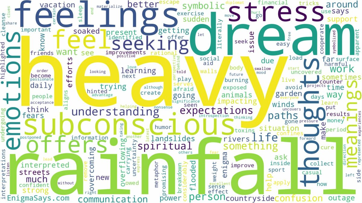 dream about heavy rainfall and related dreams with their meanings in a word cloud