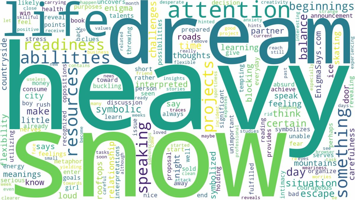 dream about heavy snow and related dreams with their meanings in a word cloud