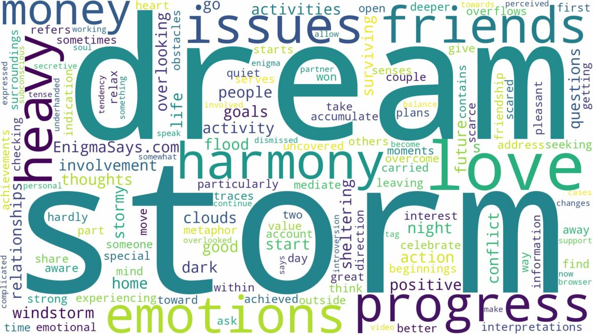 dream about heavy storm and related dreams with their meanings in a word cloud