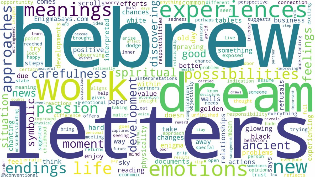 dream about hebrew letters and related dreams with their meanings in a word cloud