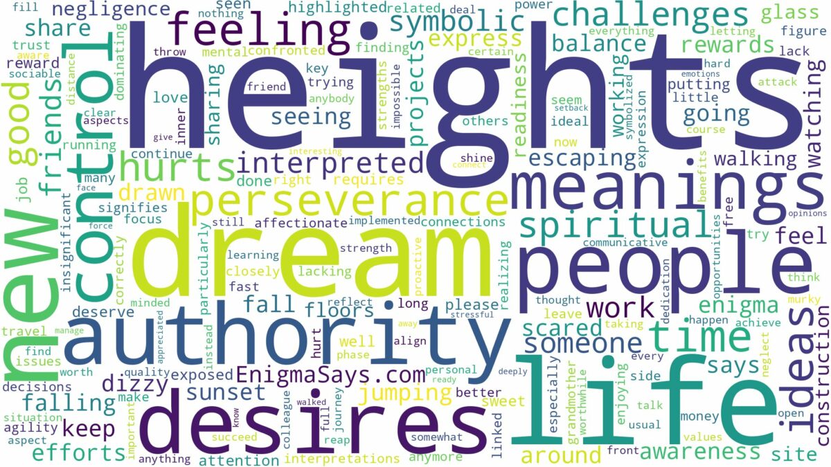 dreams about heights and related dreams with their meanings in a word cloud