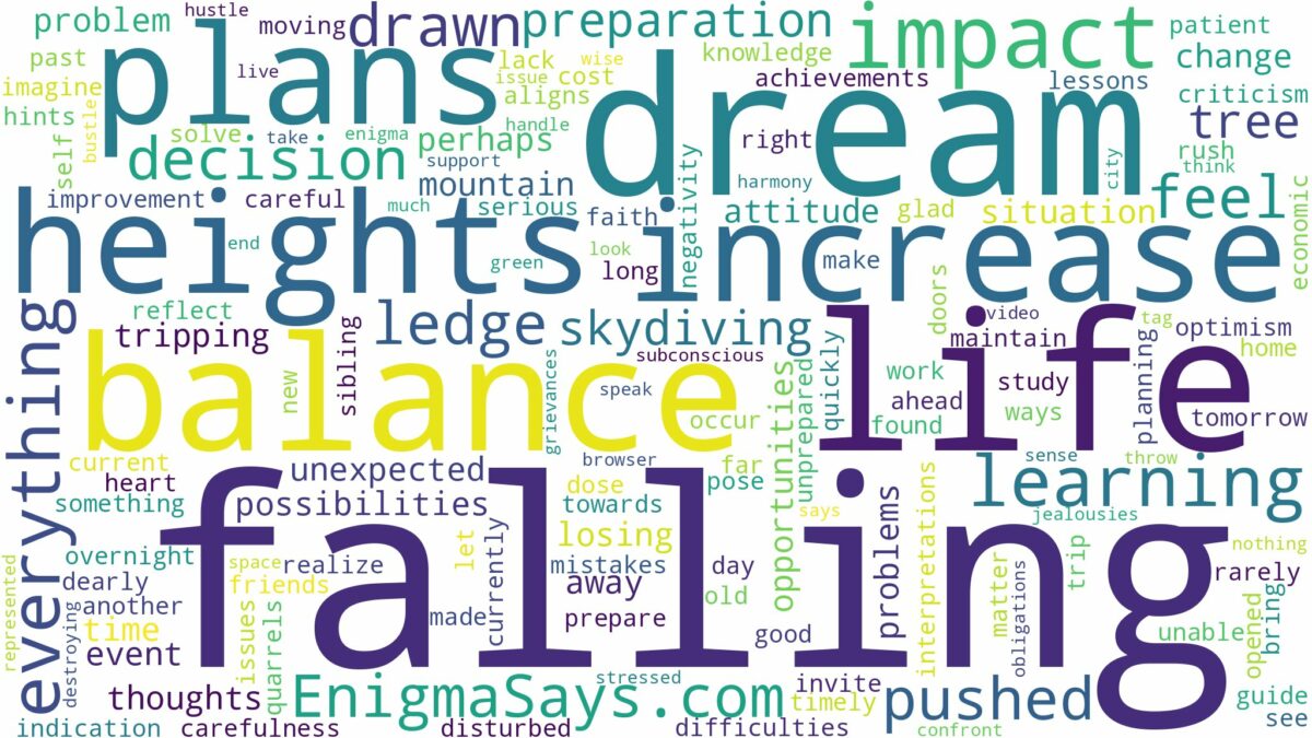 dreams about heights and falling and related dreams with their meanings in a word cloud