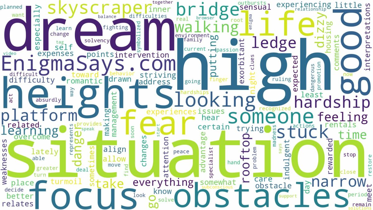 dreams about heights fear and related dreams with their meanings in a word cloud