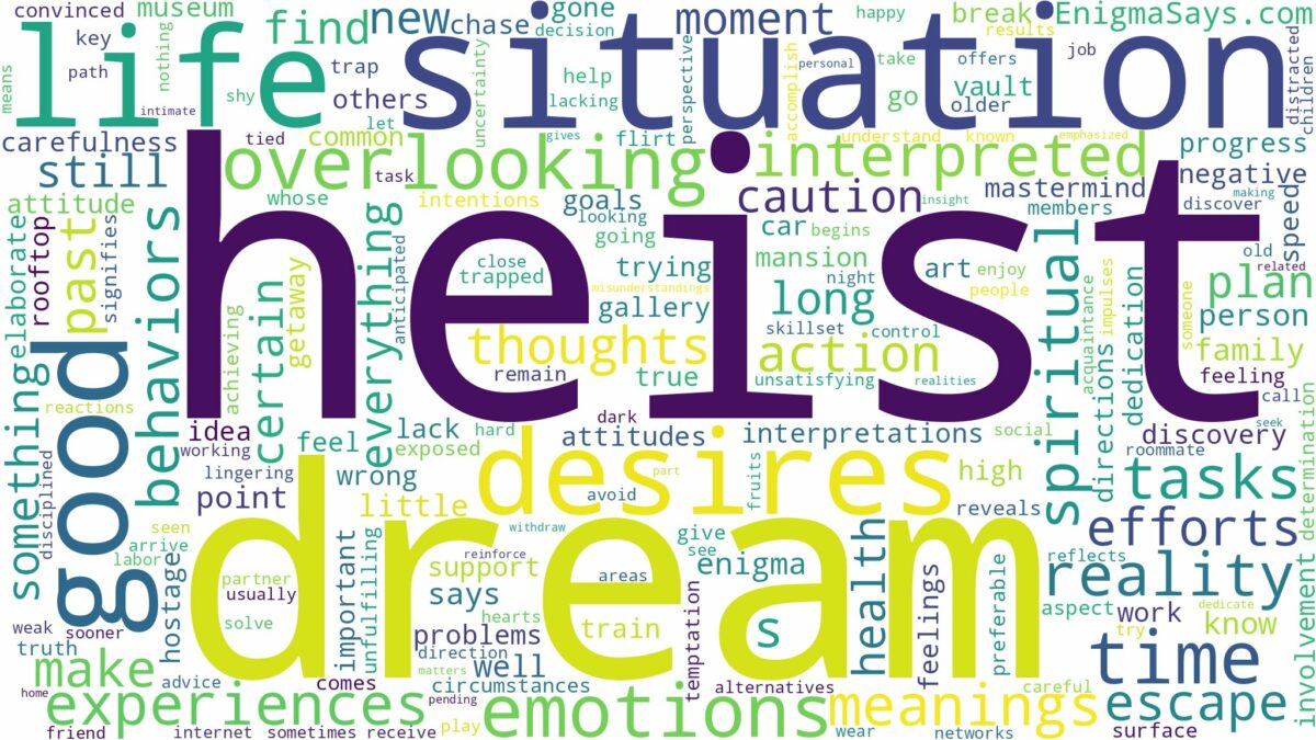 dream about heist and related dreams with their meanings in a word cloud