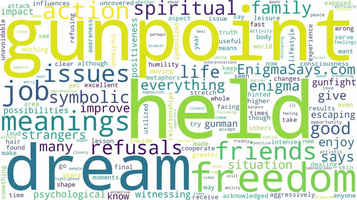 dream about held at gunpoint and related dreams with their meanings in a word cloud