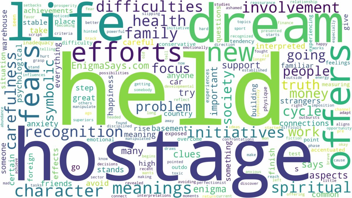 dream about held hostage and related dreams with their meanings in a word cloud