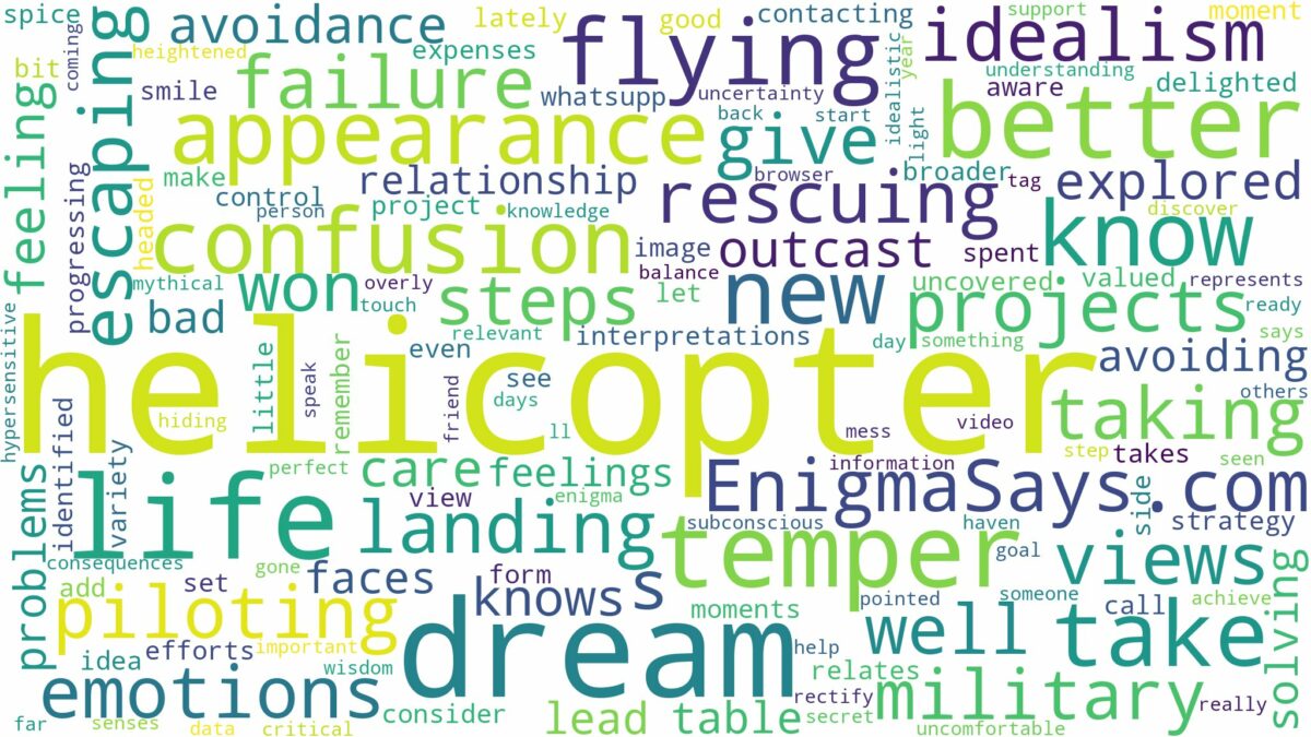 dreaming of helicopter flying and related dreams with their meanings in a word cloud