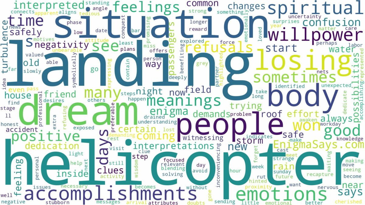 dreaming of helicopter landing and related dreams with their meanings in a word cloud