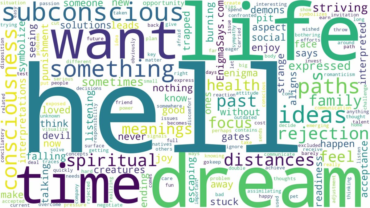 dream about hell and related dreams with their meanings in a word cloud