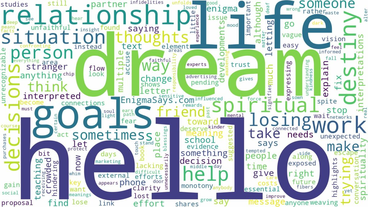 dream about hello and related dreams with their meanings in a word cloud