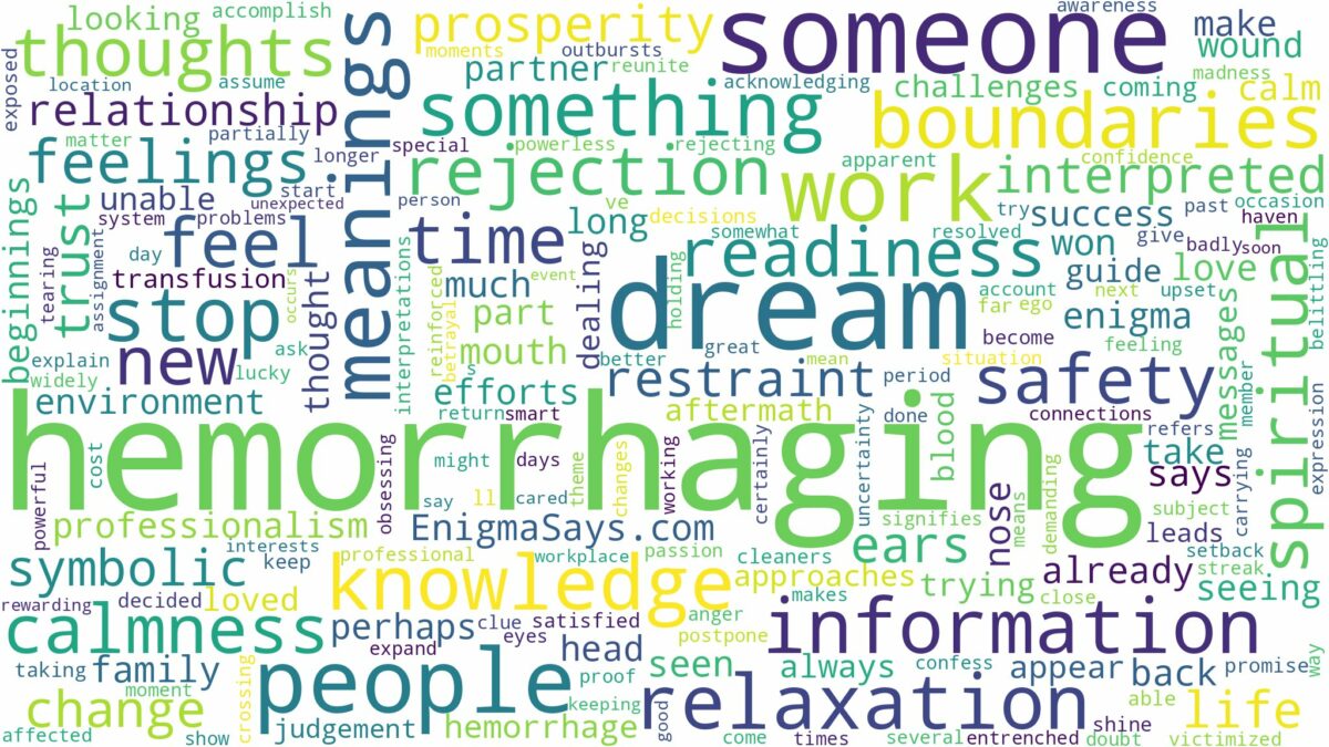 dream of hemorrhaging and related dreams with their meanings in a word cloud