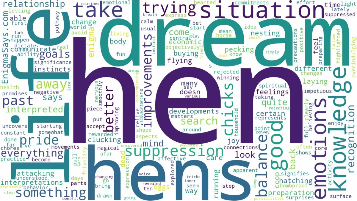 dream about hen and related dreams with their meanings in a word cloud