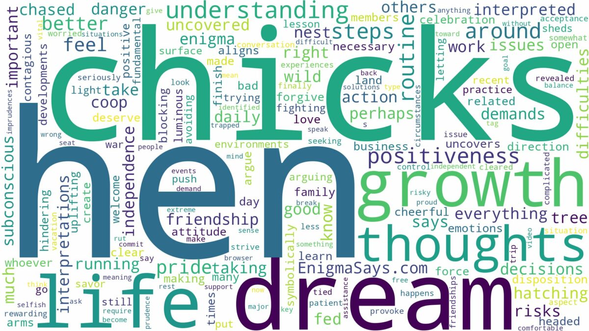 dream about hen and chicks and related dreams with their meanings in a word cloud