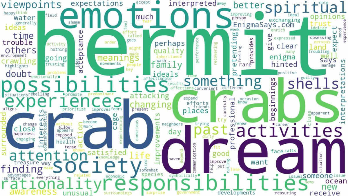 dream about hermit crabs and related dreams with their meanings in a word cloud