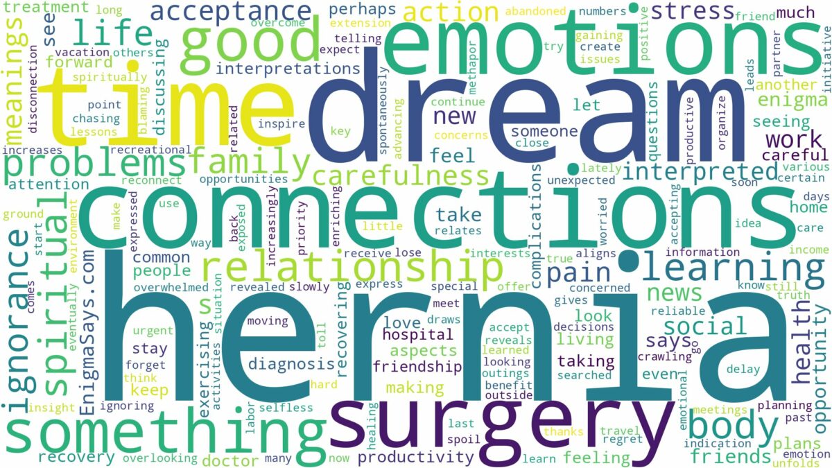 dream about hernia and related dreams with their meanings in a word cloud