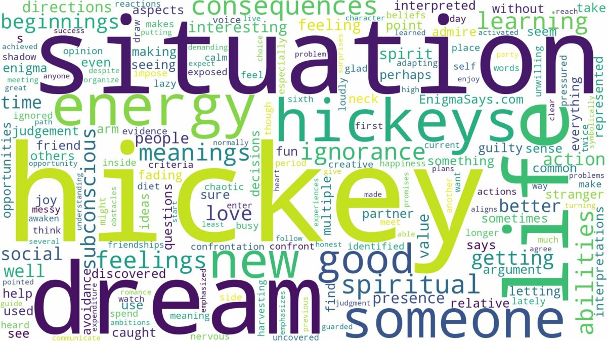 dreams about hickeys and related dreams with their meanings in a word cloud