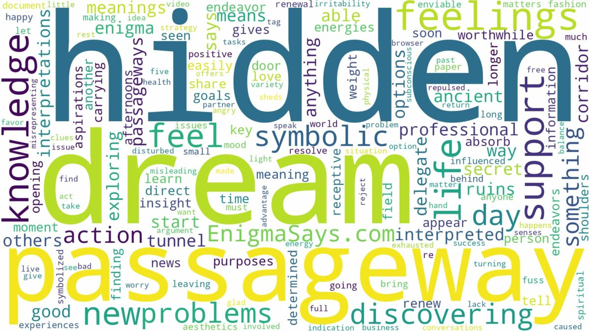 dream about hidden passageway and related dreams with their meanings in a word cloud