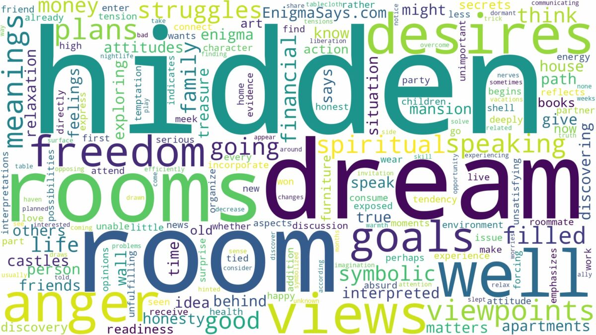 dream about hidden rooms and related dreams with their meanings in a word cloud