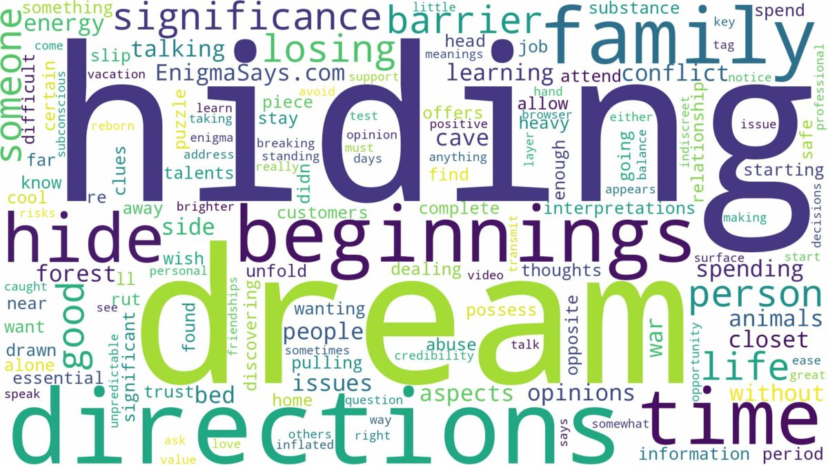 dream about hide and related dreams with their meanings in a word cloud