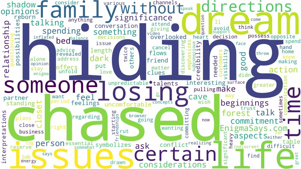 dreaming of hiding and being chased and related dreams with their meanings in a word cloud