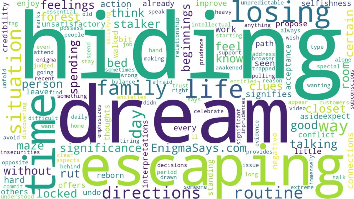 dream of hiding and escaping and related dreams with their meanings in a word cloud