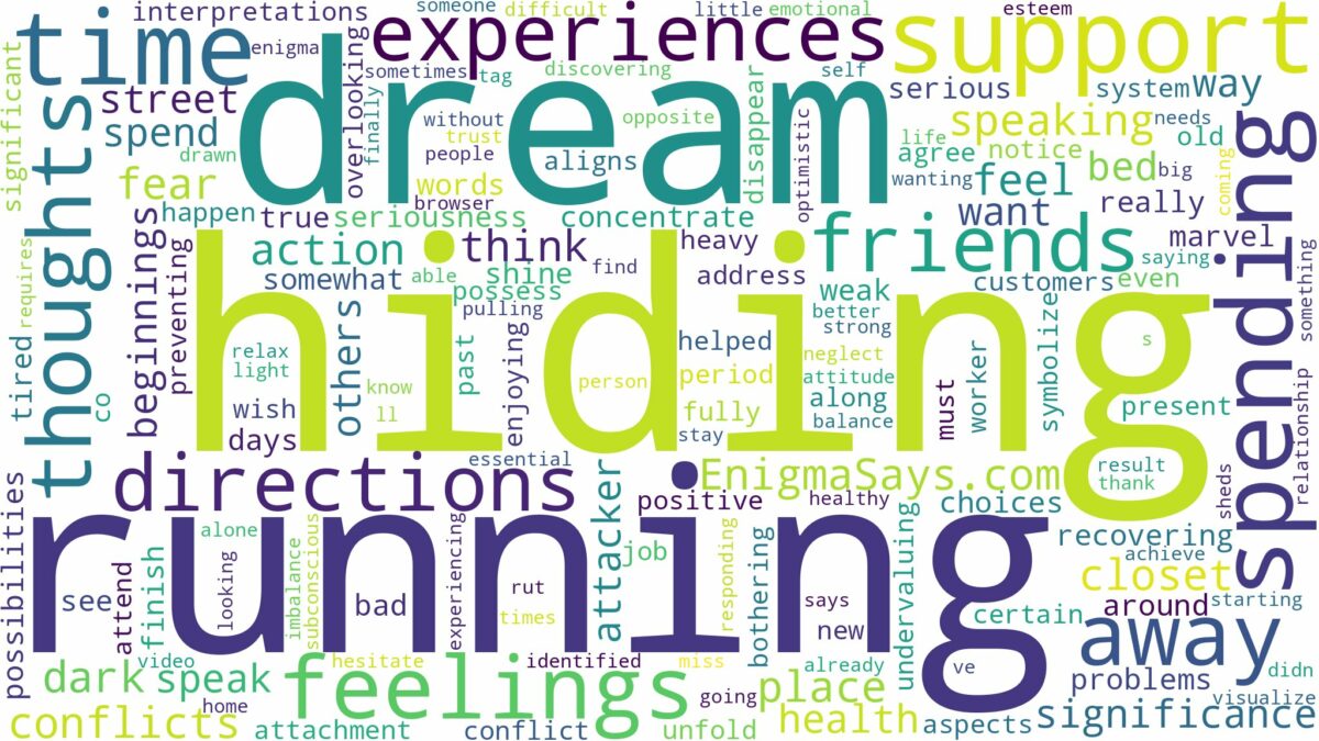 dreaming of hiding and running away and related dreams with their meanings in a word cloud