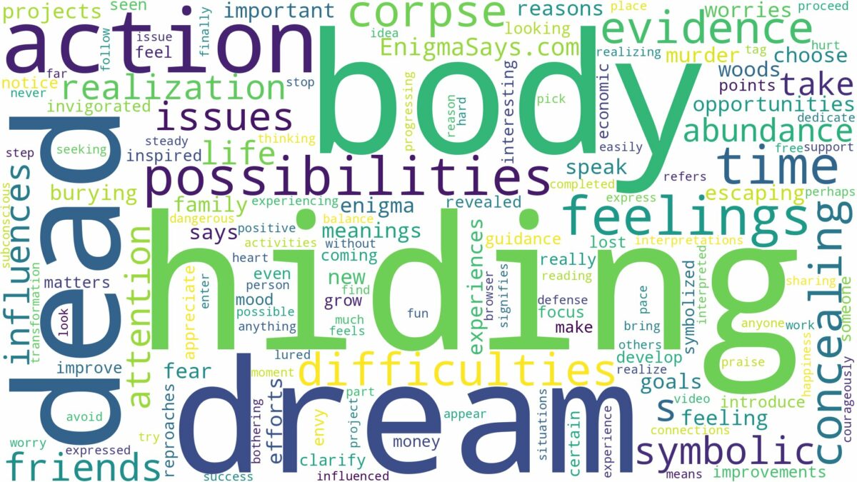 dreaming of hiding dead body and related dreams with their meanings in a word cloud