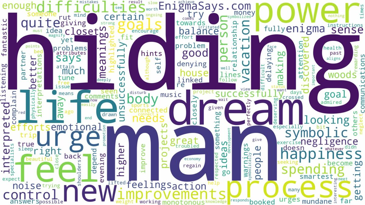 dream of hiding from a man and related dreams with their meanings in a word cloud