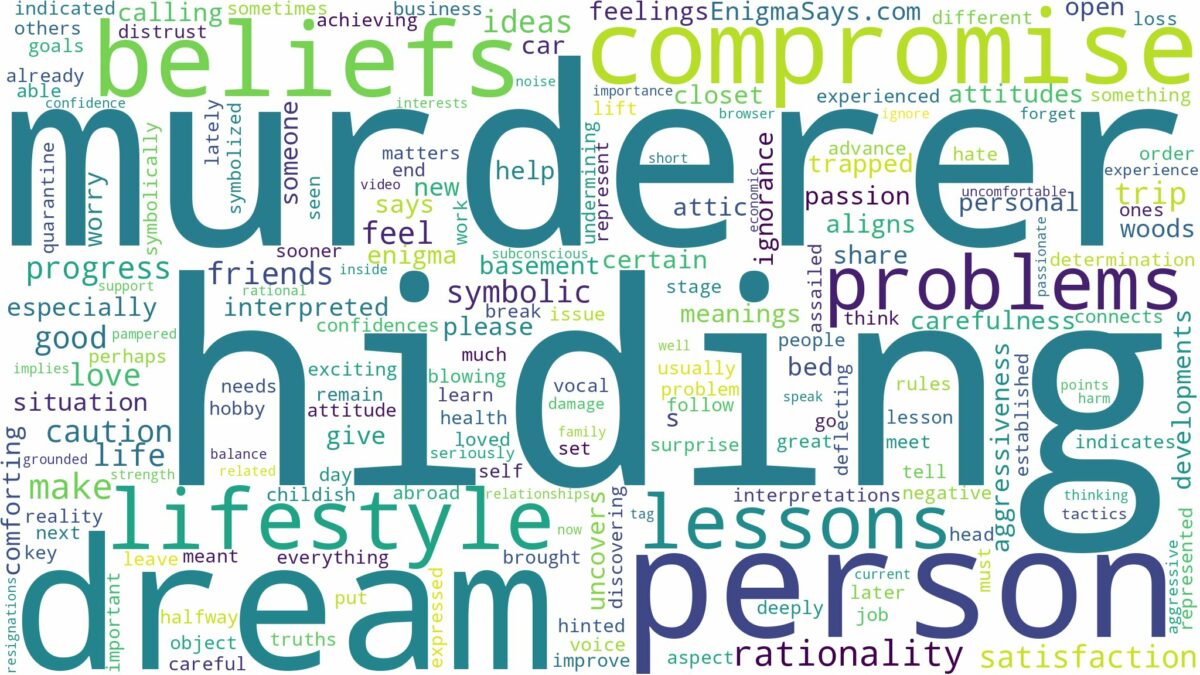 dream of hiding from a murderer and related dreams with their meanings in a word cloud