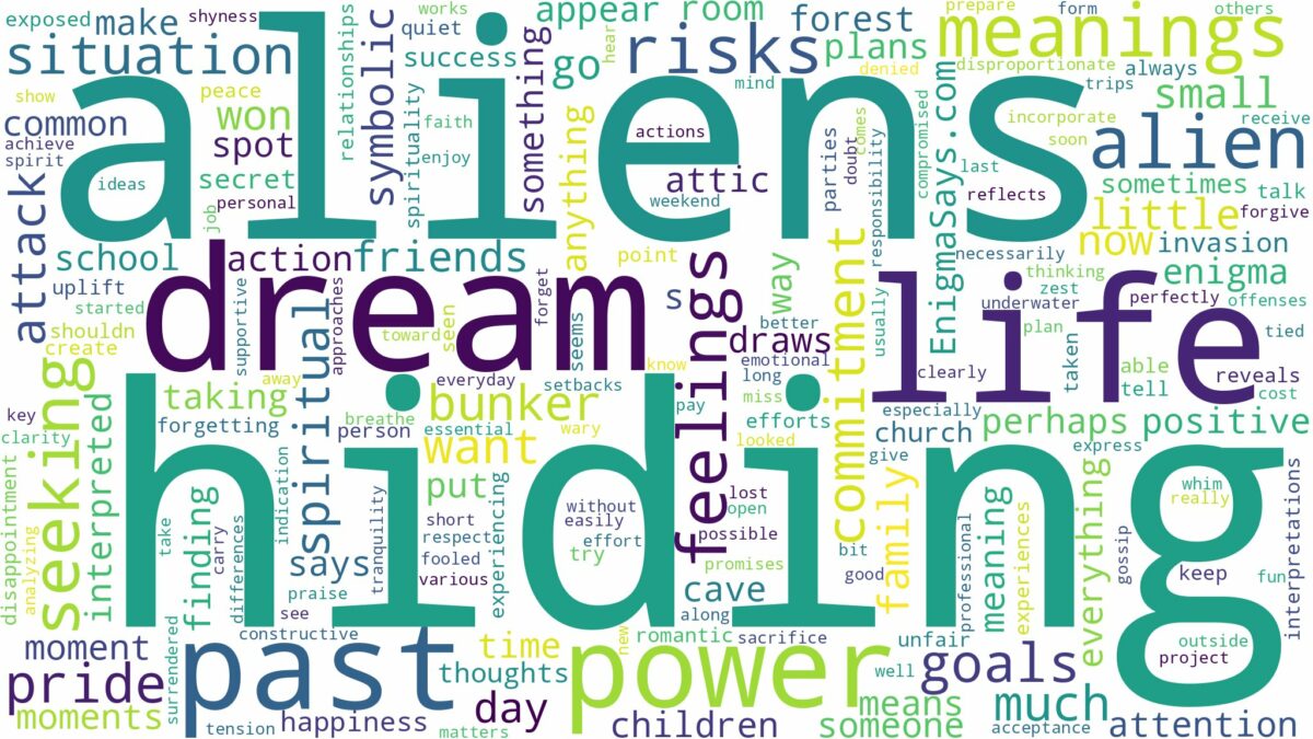 dream of hiding from aliens and related dreams with their meanings in a word cloud