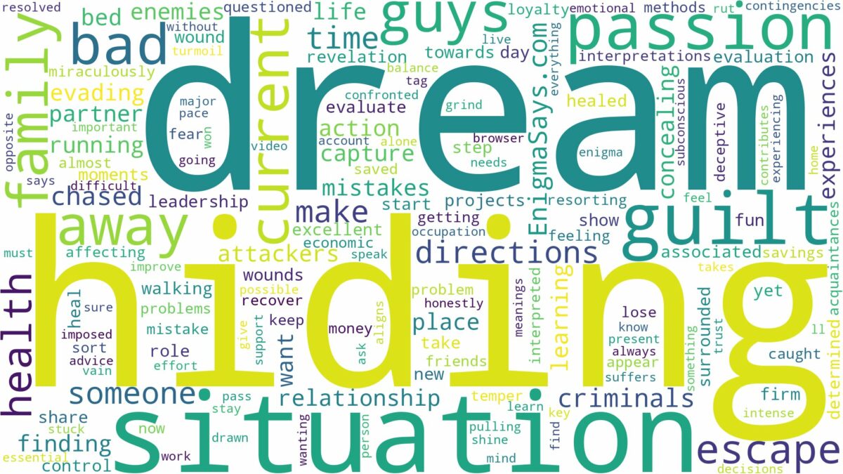 dreaming of hiding from bad guys and related dreams with their meanings in a word cloud