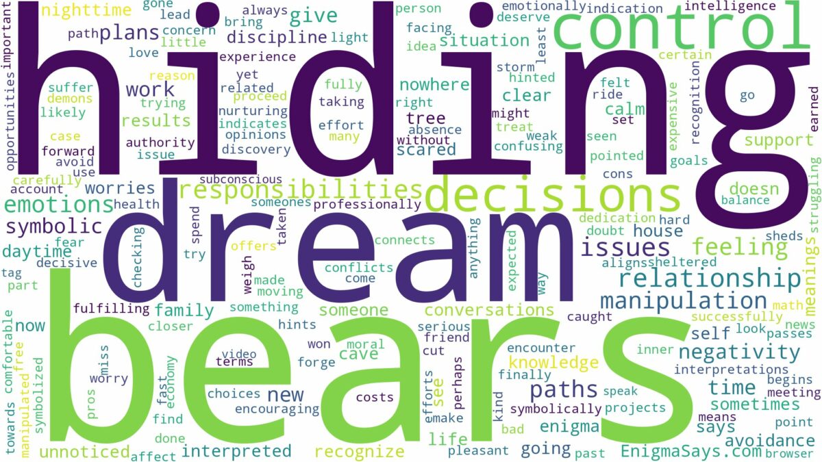 dream of hiding from bears and related dreams with their meanings in a word cloud