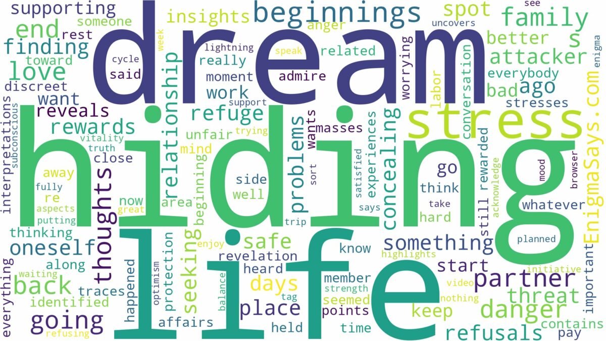 dream of hiding from danger and related dreams with their meanings in a word cloud