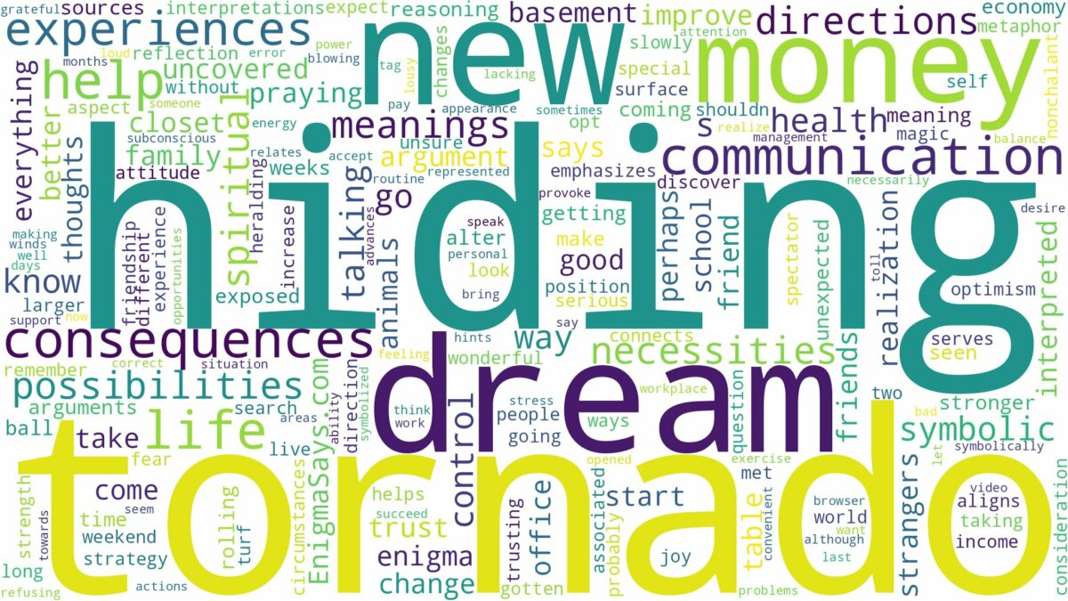 dream of hiding from tornado and related dreams with their meanings in a word cloud