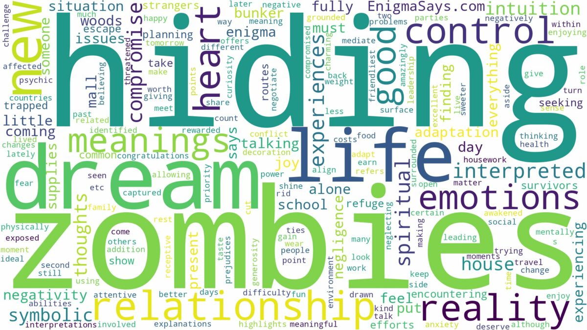 dream of hiding from zombies and related dreams with their meanings in a word cloud