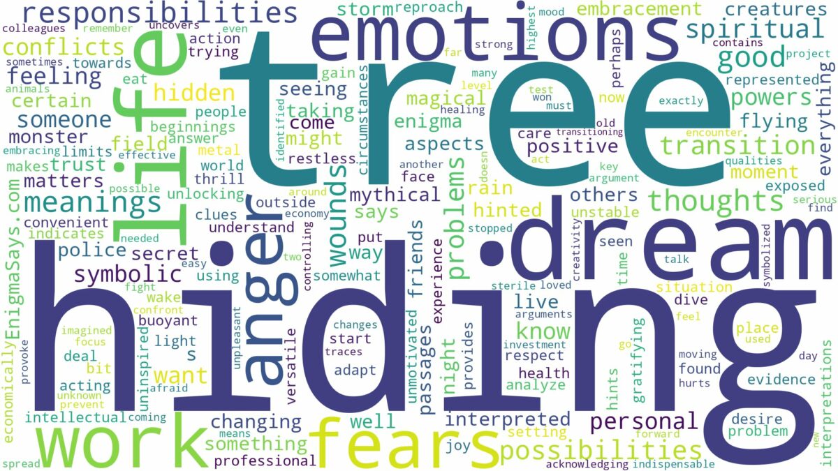 dream of hiding in a tree and related dreams with their meanings in a word cloud