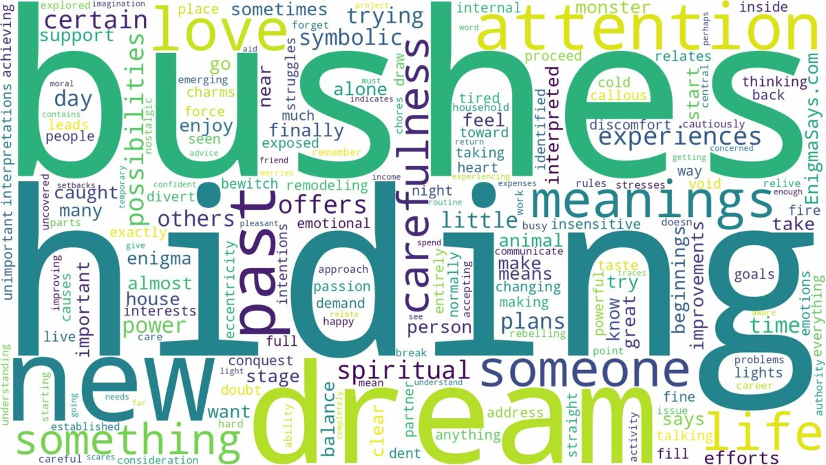 dream of hiding in bushes and related dreams with their meanings in a word cloud